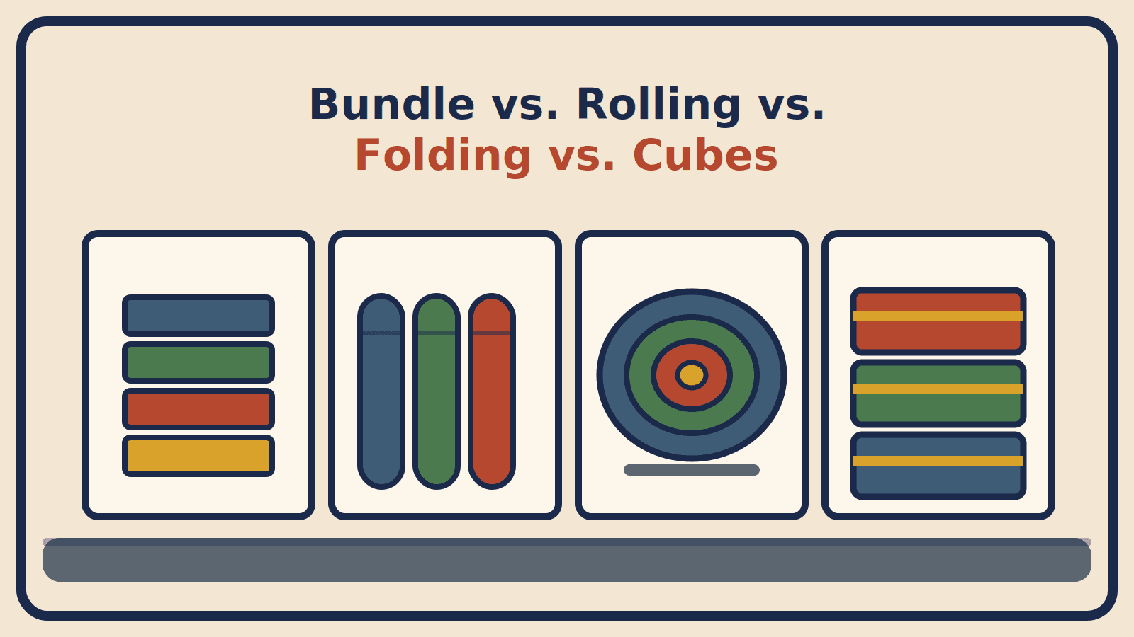 Four packing method icons side by side: folded stack, rolled clothes, bundle wrap, and packing cubes