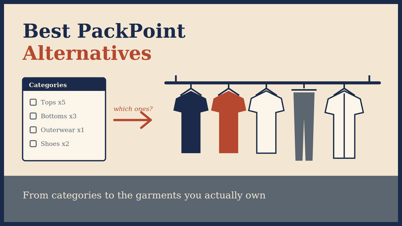 A generic category checklist on the left with an arrow pointing to a closet rack of specific garments on the right