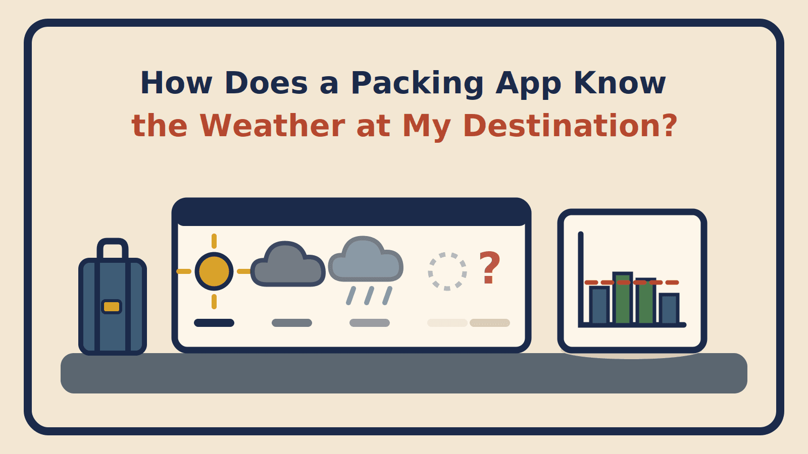 A forecast strip with weather icons fading from solid to a question mark, beside a chart of climate averages