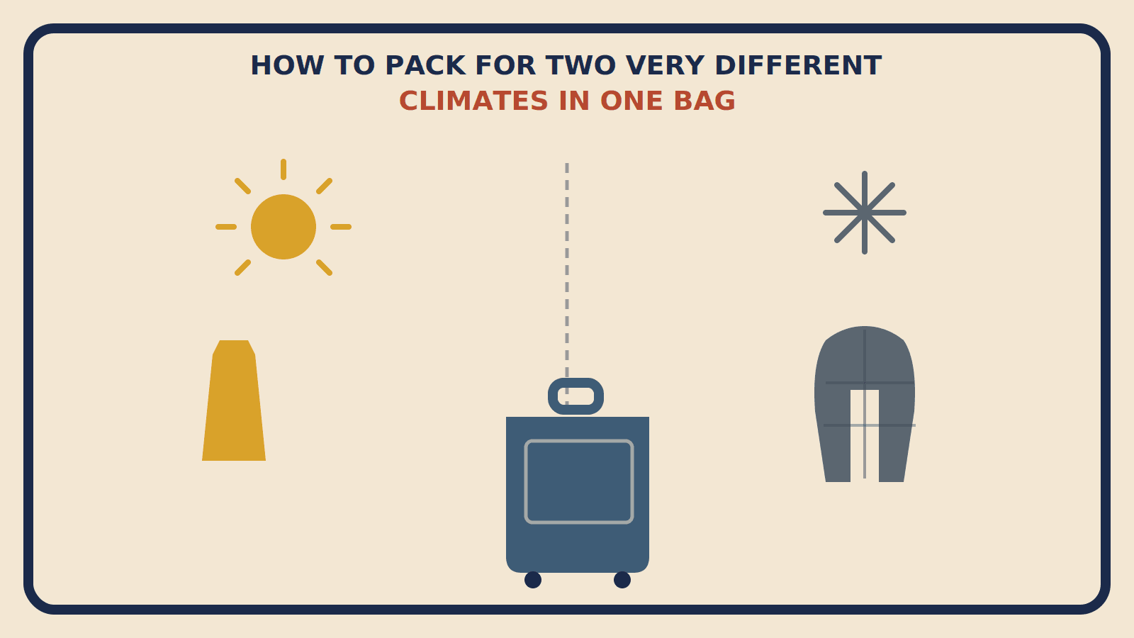 Flat geometric suitcase split in half, one side with mustard sun and dress shapes, the other with slate-gray snowflake and puffer jacket shapes, titled How to Pack for Two Climates in One Bag