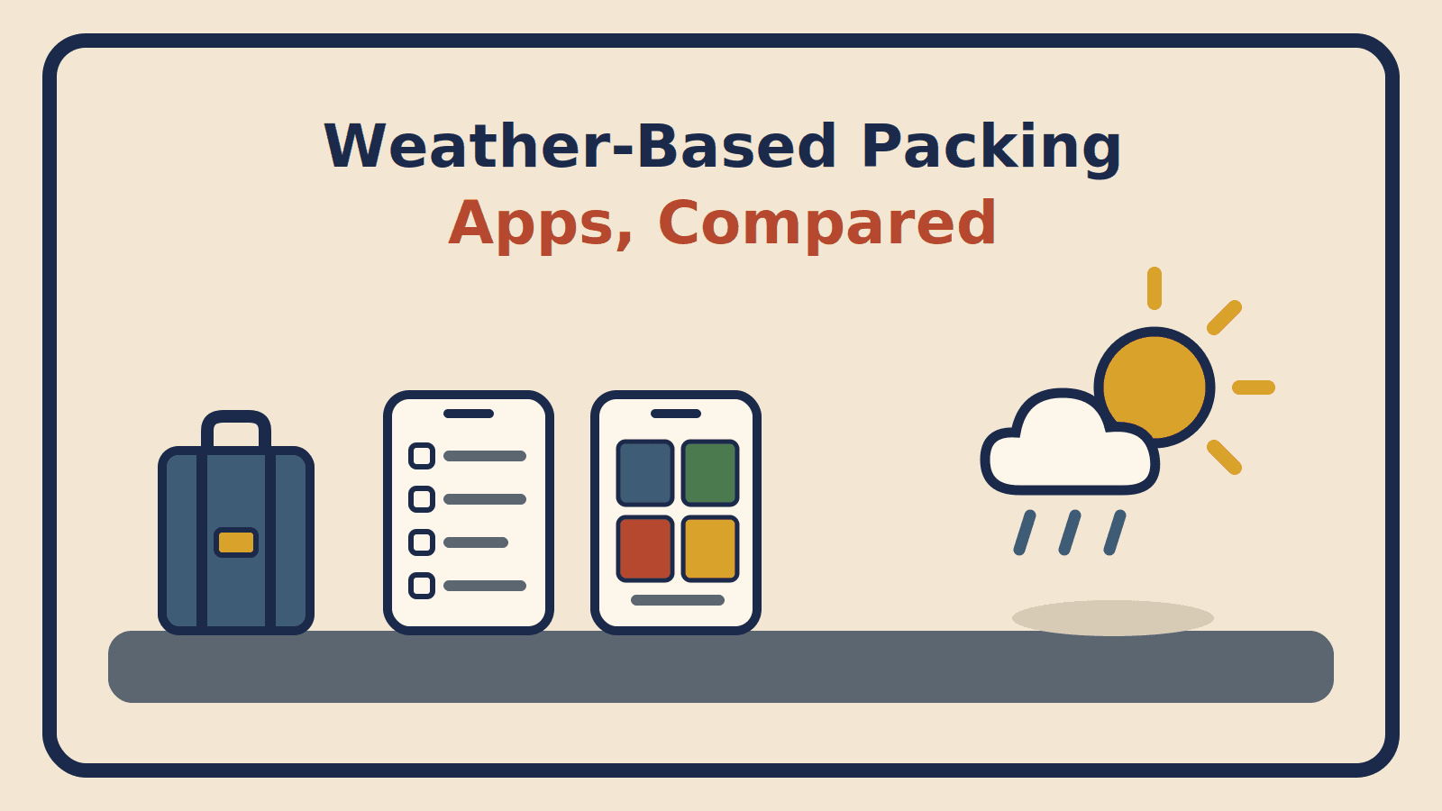 Two phone screens showing a generic checklist versus actual garment thumbnails, beside a suitcase and a sun-and-rain weather icon