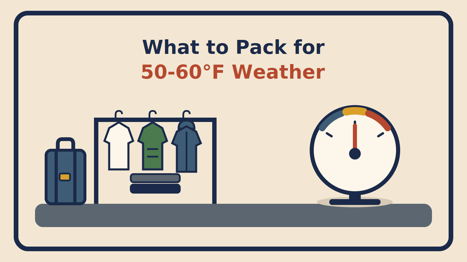 A base layer, knit mid layer and hooded shell on a garment rack beside a suitcase and a dial thermometer reading mid-range
