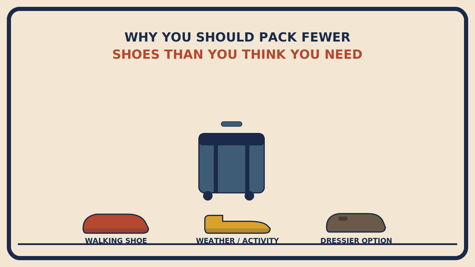 Suitcase above three shoe silhouettes lined evenly along the base: a walking shoe, a weather or activity shoe, and a dressier option
