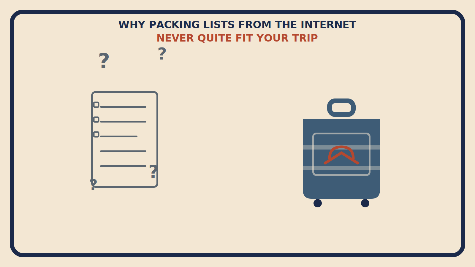 Flat geometric illustration with a slate-grey generic checklist and question marks on one side and a suitcase with a rust-red closet hanger icon on the other, titled Why Packing Lists From the Internet Never Quite Fit Your Trip