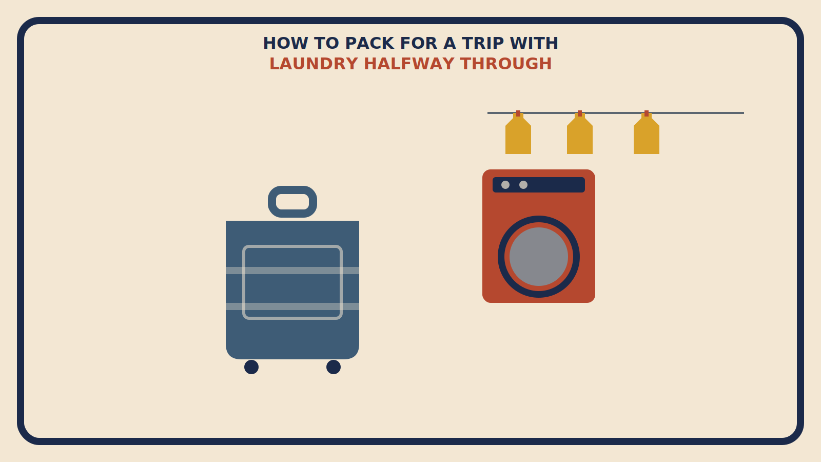 Flat geometric suitcase illustration with a rust-red washing machine and mustard garments hanging on a clothesline, titled How to Pack for a Trip With Laundry Halfway Through