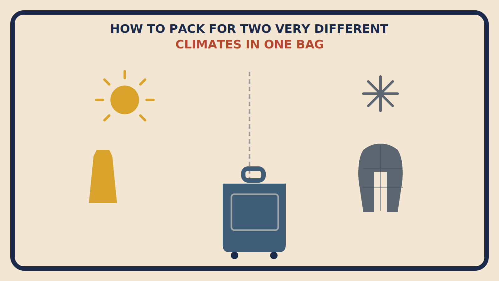Flat geometric suitcase split in half, one side with mustard sun and dress shapes, the other with slate-grey snowflake and puffer jacket shapes, titled How to Pack for Two Climates in One Bag